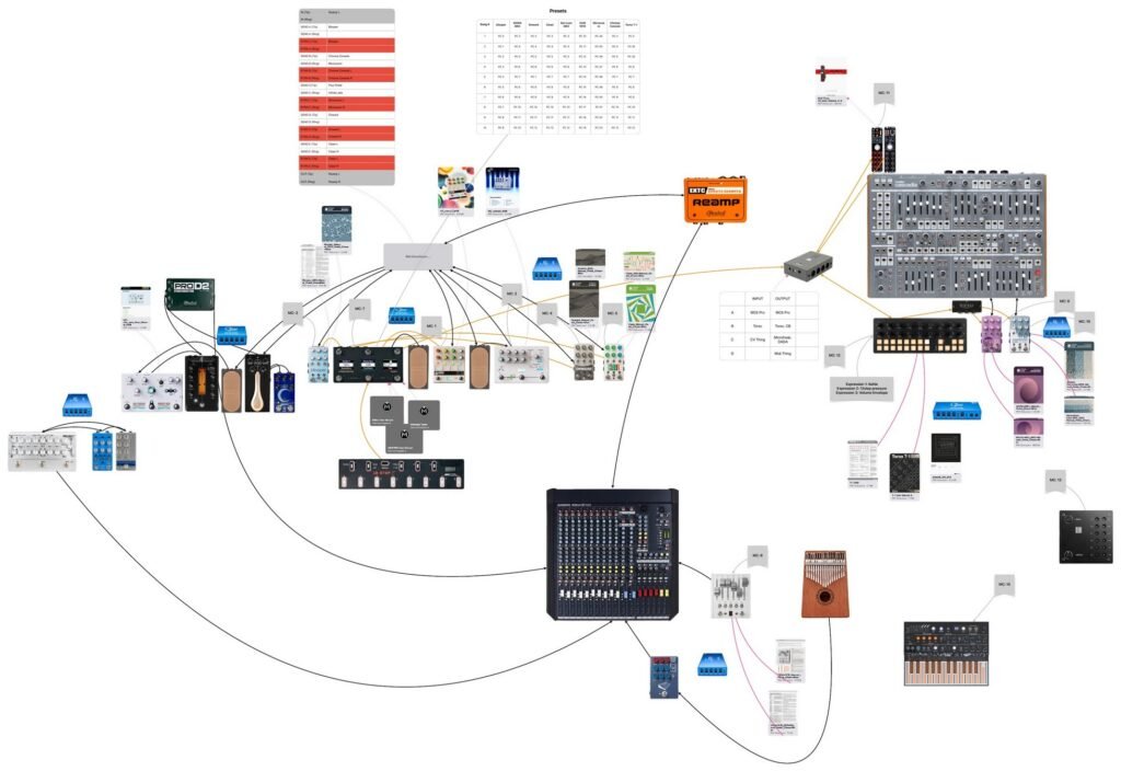 Signal- und Verkabelungsplan des Microcosm-Setups